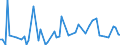 KN 54034900 /Exporte /Einheit = Preise (Euro/Tonne) /Partnerland: Ver.koenigreich(Ohne Nordirland) /Meldeland: Eur27_2020 /54034900:Garne aus Künstlichen Filamenten, Einschl. Künstliche Monofile von < 67 Dtex, Gezwirnt (Ausg. Nähgarne, Garne aus Viskose- Oder Celluloseacetat-filamenten Sowie Garne in Aufmachungen für den Einzelverkauf)