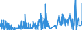 KN 54034900 /Exporte /Einheit = Preise (Euro/Tonne) /Partnerland: Tuerkei /Meldeland: Eur27_2020 /54034900:Garne aus Künstlichen Filamenten, Einschl. Künstliche Monofile von < 67 Dtex, Gezwirnt (Ausg. Nähgarne, Garne aus Viskose- Oder Celluloseacetat-filamenten Sowie Garne in Aufmachungen für den Einzelverkauf)