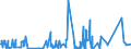 KN 54034900 /Exporte /Einheit = Preise (Euro/Tonne) /Partnerland: Ungarn /Meldeland: Eur27_2020 /54034900:Garne aus Künstlichen Filamenten, Einschl. Künstliche Monofile von < 67 Dtex, Gezwirnt (Ausg. Nähgarne, Garne aus Viskose- Oder Celluloseacetat-filamenten Sowie Garne in Aufmachungen für den Einzelverkauf)