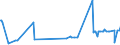 KN 54034900 /Exporte /Einheit = Preise (Euro/Tonne) /Partnerland: Weissrussland /Meldeland: Eur27_2020 /54034900:Garne aus Künstlichen Filamenten, Einschl. Künstliche Monofile von < 67 Dtex, Gezwirnt (Ausg. Nähgarne, Garne aus Viskose- Oder Celluloseacetat-filamenten Sowie Garne in Aufmachungen für den Einzelverkauf)