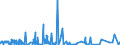 KN 54034900 /Exporte /Einheit = Preise (Euro/Tonne) /Partnerland: Tunesien /Meldeland: Eur27_2020 /54034900:Garne aus Künstlichen Filamenten, Einschl. Künstliche Monofile von < 67 Dtex, Gezwirnt (Ausg. Nähgarne, Garne aus Viskose- Oder Celluloseacetat-filamenten Sowie Garne in Aufmachungen für den Einzelverkauf)