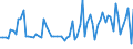 CN 54041100 /Exports /Unit = Prices (Euro/ton) /Partner: United Kingdom(Excluding Northern Ireland) /Reporter: Eur27_2020 /54041100:Elastomeric Monofilament of >= 67 Decitex and With a Cross Sectional Dimension of <= 1 Mm