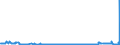 CN 54041100 /Exports /Unit = Prices (Euro/ton) /Partner: Belgium /Reporter: Eur27_2020 /54041100:Elastomeric Monofilament of >= 67 Decitex and With a Cross Sectional Dimension of <= 1 Mm