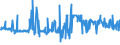 CN 54041100 /Exports /Unit = Prices (Euro/ton) /Partner: Poland /Reporter: Eur27_2020 /54041100:Elastomeric Monofilament of >= 67 Decitex and With a Cross Sectional Dimension of <= 1 Mm
