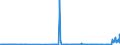 CN 54041100 /Exports /Unit = Prices (Euro/ton) /Partner: Bulgaria /Reporter: Eur27_2020 /54041100:Elastomeric Monofilament of >= 67 Decitex and With a Cross Sectional Dimension of <= 1 Mm