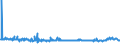 CN 54041100 /Exports /Unit = Prices (Euro/ton) /Partner: Russia /Reporter: Eur27_2020 /54041100:Elastomeric Monofilament of >= 67 Decitex and With a Cross Sectional Dimension of <= 1 Mm