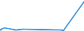 CN 54041100 /Exports /Unit = Prices (Euro/ton) /Partner: Saudi Arabia /Reporter: European Union /54041100:Elastomeric Monofilament of >= 67 Decitex and With a Cross Sectional Dimension of <= 1 Mm