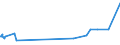 CN 54041100 /Exports /Unit = Prices (Euro/ton) /Partner: Singapore /Reporter: Eur27_2020 /54041100:Elastomeric Monofilament of >= 67 Decitex and With a Cross Sectional Dimension of <= 1 Mm