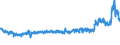 KN 54041200 /Exporte /Einheit = Preise (Euro/Tonne) /Partnerland: Deutschland /Meldeland: Eur27_2020 /54041200:Polypropylen-monofile von >= 67 Dtex und Einem Größten Durchmesser von <= 1 mm (Ausg. Elastomere)