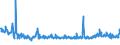 KN 54041200 /Exporte /Einheit = Preise (Euro/Tonne) /Partnerland: Italien /Meldeland: Eur27_2020 /54041200:Polypropylen-monofile von >= 67 Dtex und Einem Größten Durchmesser von <= 1 mm (Ausg. Elastomere)