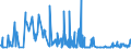 KN 54041200 /Exporte /Einheit = Preise (Euro/Tonne) /Partnerland: Irland /Meldeland: Eur27_2020 /54041200:Polypropylen-monofile von >= 67 Dtex und Einem Größten Durchmesser von <= 1 mm (Ausg. Elastomere)