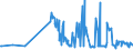 CN 54041200 /Exports /Unit = Prices (Euro/ton) /Partner: Luxembourg /Reporter: Eur27_2020 /54041200:Polypropylene Monofilament of >= 67 Decitex and With a Cross Sectional Dimension of <= 1 mm (Excl. Elastomers)