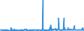 KN 54041200 /Exporte /Einheit = Preise (Euro/Tonne) /Partnerland: Schweden /Meldeland: Eur27_2020 /54041200:Polypropylen-monofile von >= 67 Dtex und Einem Größten Durchmesser von <= 1 mm (Ausg. Elastomere)