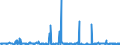 KN 54041200 /Exporte /Einheit = Preise (Euro/Tonne) /Partnerland: Finnland /Meldeland: Eur27_2020 /54041200:Polypropylen-monofile von >= 67 Dtex und Einem Größten Durchmesser von <= 1 mm (Ausg. Elastomere)