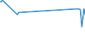 KN 54041200 /Exporte /Einheit = Preise (Euro/Tonne) /Partnerland: Faeroeer Inseln /Meldeland: Eur27_2020 /54041200:Polypropylen-monofile von >= 67 Dtex und Einem Größten Durchmesser von <= 1 mm (Ausg. Elastomere)