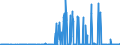 CN 54041200 /Exports /Unit = Prices (Euro/ton) /Partner: Turkey /Reporter: Eur27_2020 /54041200:Polypropylene Monofilament of >= 67 Decitex and With a Cross Sectional Dimension of <= 1 mm (Excl. Elastomers)