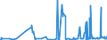 KN 54041200 /Exporte /Einheit = Preise (Euro/Tonne) /Partnerland: Estland /Meldeland: Eur27_2020 /54041200:Polypropylen-monofile von >= 67 Dtex und Einem Größten Durchmesser von <= 1 mm (Ausg. Elastomere)