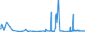 KN 54041200 /Exporte /Einheit = Preise (Euro/Tonne) /Partnerland: Lettland /Meldeland: Eur27_2020 /54041200:Polypropylen-monofile von >= 67 Dtex und Einem Größten Durchmesser von <= 1 mm (Ausg. Elastomere)