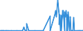 KN 54041200 /Exporte /Einheit = Preise (Euro/Tonne) /Partnerland: Weissrussland /Meldeland: Eur27_2020 /54041200:Polypropylen-monofile von >= 67 Dtex und Einem Größten Durchmesser von <= 1 mm (Ausg. Elastomere)