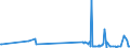 KN 54041200 /Exporte /Einheit = Preise (Euro/Tonne) /Partnerland: Montenegro /Meldeland: Eur27_2020 /54041200:Polypropylen-monofile von >= 67 Dtex und Einem Größten Durchmesser von <= 1 mm (Ausg. Elastomere)