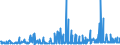 KN 54041200 /Exporte /Einheit = Preise (Euro/Tonne) /Partnerland: Serbien /Meldeland: Eur27_2020 /54041200:Polypropylen-monofile von >= 67 Dtex und Einem Größten Durchmesser von <= 1 mm (Ausg. Elastomere)