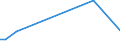 KN 54041200 /Exporte /Einheit = Preise (Euro/Tonne) /Partnerland: Ghana /Meldeland: Europäische Union /54041200:Polypropylen-monofile von >= 67 Dtex und Einem Größten Durchmesser von <= 1 mm (Ausg. Elastomere)