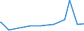 KN 54041200 /Exporte /Einheit = Preise (Euro/Tonne) /Partnerland: Angola /Meldeland: Eur27_2020 /54041200:Polypropylen-monofile von >= 67 Dtex und Einem Größten Durchmesser von <= 1 mm (Ausg. Elastomere)