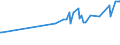 KN 54041200 /Exporte /Einheit = Preise (Euro/Tonne) /Partnerland: Kuba /Meldeland: Eur27_2020 /54041200:Polypropylen-monofile von >= 67 Dtex und Einem Größten Durchmesser von <= 1 mm (Ausg. Elastomere)