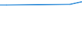 CN 54041200 /Exports /Unit = Prices (Euro/ton) /Partner: Dominican R. /Reporter: Eur27_2020 /54041200:Polypropylene Monofilament of >= 67 Decitex and With a Cross Sectional Dimension of <= 1 mm (Excl. Elastomers)