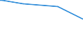 KN 54041200 /Exporte /Einheit = Preise (Euro/Tonne) /Partnerland: Trinidad /Meldeland: Eur27 /54041200:Polypropylen-monofile von >= 67 Dtex und Einem Größten Durchmesser von <= 1 mm (Ausg. Elastomere)