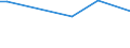 KN 54041200 /Exporte /Einheit = Preise (Euro/Tonne) /Partnerland: Uruguay /Meldeland: Eur27 /54041200:Polypropylen-monofile von >= 67 Dtex und Einem Größten Durchmesser von <= 1 mm (Ausg. Elastomere)