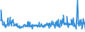 KN 54041900 /Exporte /Einheit = Preise (Euro/Tonne) /Partnerland: Italien /Meldeland: Eur27_2020 /54041900:Monofile, Synthetisch, von >= 67 Dtex und Einem Größten Durchmesser von <= 1 mm (Ausg. aus Elastomeren und Polypropylen)