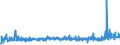 KN 54041900 /Exporte /Einheit = Preise (Euro/Tonne) /Partnerland: Irland /Meldeland: Eur27_2020 /54041900:Monofile, Synthetisch, von >= 67 Dtex und Einem Größten Durchmesser von <= 1 mm (Ausg. aus Elastomeren und Polypropylen)