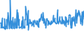 KN 54041900 /Exporte /Einheit = Preise (Euro/Tonne) /Partnerland: Norwegen /Meldeland: Eur27_2020 /54041900:Monofile, Synthetisch, von >= 67 Dtex und Einem Größten Durchmesser von <= 1 mm (Ausg. aus Elastomeren und Polypropylen)