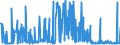 KN 54041900 /Exporte /Einheit = Preise (Euro/Tonne) /Partnerland: Ukraine /Meldeland: Eur27_2020 /54041900:Monofile, Synthetisch, von >= 67 Dtex und Einem Größten Durchmesser von <= 1 mm (Ausg. aus Elastomeren und Polypropylen)