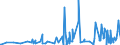 CN 54041900 /Exports /Unit = Prices (Euro/ton) /Partner: Kasakhstan /Reporter: Eur27_2020 /54041900:Synthetic Monofilament of >= 67 Decitex and With a Cross Sectional Dimension of <= 1 mm (Excl. of Elastomers and Polypropylene)