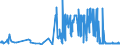 KN 54041900 /Exporte /Einheit = Preise (Euro/Tonne) /Partnerland: Ehem.jug.rep.mazed /Meldeland: Eur27_2020 /54041900:Monofile, Synthetisch, von >= 67 Dtex und Einem Größten Durchmesser von <= 1 mm (Ausg. aus Elastomeren und Polypropylen)