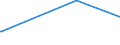 KN 54041900 /Exporte /Einheit = Preise (Euro/Tonne) /Partnerland: Kamerun /Meldeland: Europäische Union /54041900:Monofile, Synthetisch, von >= 67 Dtex und Einem Größten Durchmesser von <= 1 mm (Ausg. aus Elastomeren und Polypropylen)