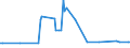 KN 54041900 /Exporte /Einheit = Preise (Euro/Tonne) /Partnerland: Ruanda /Meldeland: Europäische Union /54041900:Monofile, Synthetisch, von >= 67 Dtex und Einem Größten Durchmesser von <= 1 mm (Ausg. aus Elastomeren und Polypropylen)