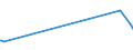 KN 54041900 /Exporte /Einheit = Preise (Euro/Tonne) /Partnerland: Mosambik /Meldeland: Eur27_2020 /54041900:Monofile, Synthetisch, von >= 67 Dtex und Einem Größten Durchmesser von <= 1 mm (Ausg. aus Elastomeren und Polypropylen)