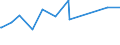 KN 54041900 /Exporte /Einheit = Preise (Euro/Tonne) /Partnerland: Komoren /Meldeland: Eur27_2020 /54041900:Monofile, Synthetisch, von >= 67 Dtex und Einem Größten Durchmesser von <= 1 mm (Ausg. aus Elastomeren und Polypropylen)