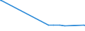 KN 54041900 /Exporte /Einheit = Preise (Euro/Tonne) /Partnerland: Namibia /Meldeland: Europäische Union /54041900:Monofile, Synthetisch, von >= 67 Dtex und Einem Größten Durchmesser von <= 1 mm (Ausg. aus Elastomeren und Polypropylen)