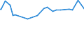 KN 54041900 /Exporte /Einheit = Preise (Euro/Tonne) /Partnerland: Bermuda /Meldeland: Eur27_2020 /54041900:Monofile, Synthetisch, von >= 67 Dtex und Einem Größten Durchmesser von <= 1 mm (Ausg. aus Elastomeren und Polypropylen)