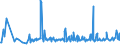 KN 54049010 /Exporte /Einheit = Preise (Euro/Tonne) /Partnerland: Irland /Meldeland: Eur27_2020 /54049010:Streifen und Dergl. `z.b. Künstliches Stroh` aus Polypropylen, mit Einer Augenscheinlichen Breite von <= 5 Mm