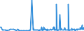 CN 54049010 /Exports /Unit = Prices (Euro/ton) /Partner: Greece /Reporter: Eur27_2020 /54049010:Strip and the Like, E.g. Artificial Straw, of Polypropylene, With an Apparent Width of <= 5 Mm