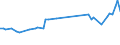 CN 54049010 /Exports /Unit = Prices (Euro/ton) /Partner: United Kingdom(Northern Ireland) /Reporter: Eur27_2020 /54049010:Strip and the Like, E.g. Artificial Straw, of Polypropylene, With an Apparent Width of <= 5 Mm