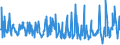 KN 54049010 /Exporte /Einheit = Preise (Euro/Tonne) /Partnerland: Oesterreich /Meldeland: Eur27_2020 /54049010:Streifen und Dergl. `z.b. Künstliches Stroh` aus Polypropylen, mit Einer Augenscheinlichen Breite von <= 5 Mm