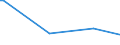 CN 54049010 /Exports /Unit = Prices (Euro/ton) /Partner: Faroe Isles /Reporter: Eur27_2020 /54049010:Strip and the Like, E.g. Artificial Straw, of Polypropylene, With an Apparent Width of <= 5 Mm