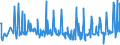 CN 54049010 /Exports /Unit = Prices (Euro/ton) /Partner: Estonia /Reporter: Eur27_2020 /54049010:Strip and the Like, E.g. Artificial Straw, of Polypropylene, With an Apparent Width of <= 5 Mm