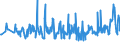 KN 54049010 /Exporte /Einheit = Preise (Euro/Tonne) /Partnerland: Lettland /Meldeland: Eur27_2020 /54049010:Streifen und Dergl. `z.b. Künstliches Stroh` aus Polypropylen, mit Einer Augenscheinlichen Breite von <= 5 Mm